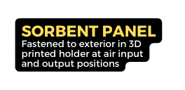 Sorbent Panel Fastened to exterior in 3D printed holder at air input and output positions